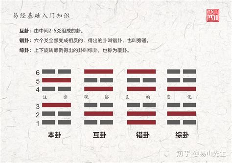 天山遯命卦|遯卦（天山遯）易經第三十三卦（乾上艮下）詳細解說